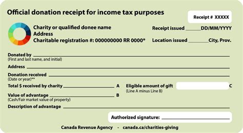 salary sacrifice donations|Tax Implication of Donations .